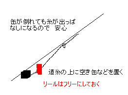 ブッコミ仕掛け